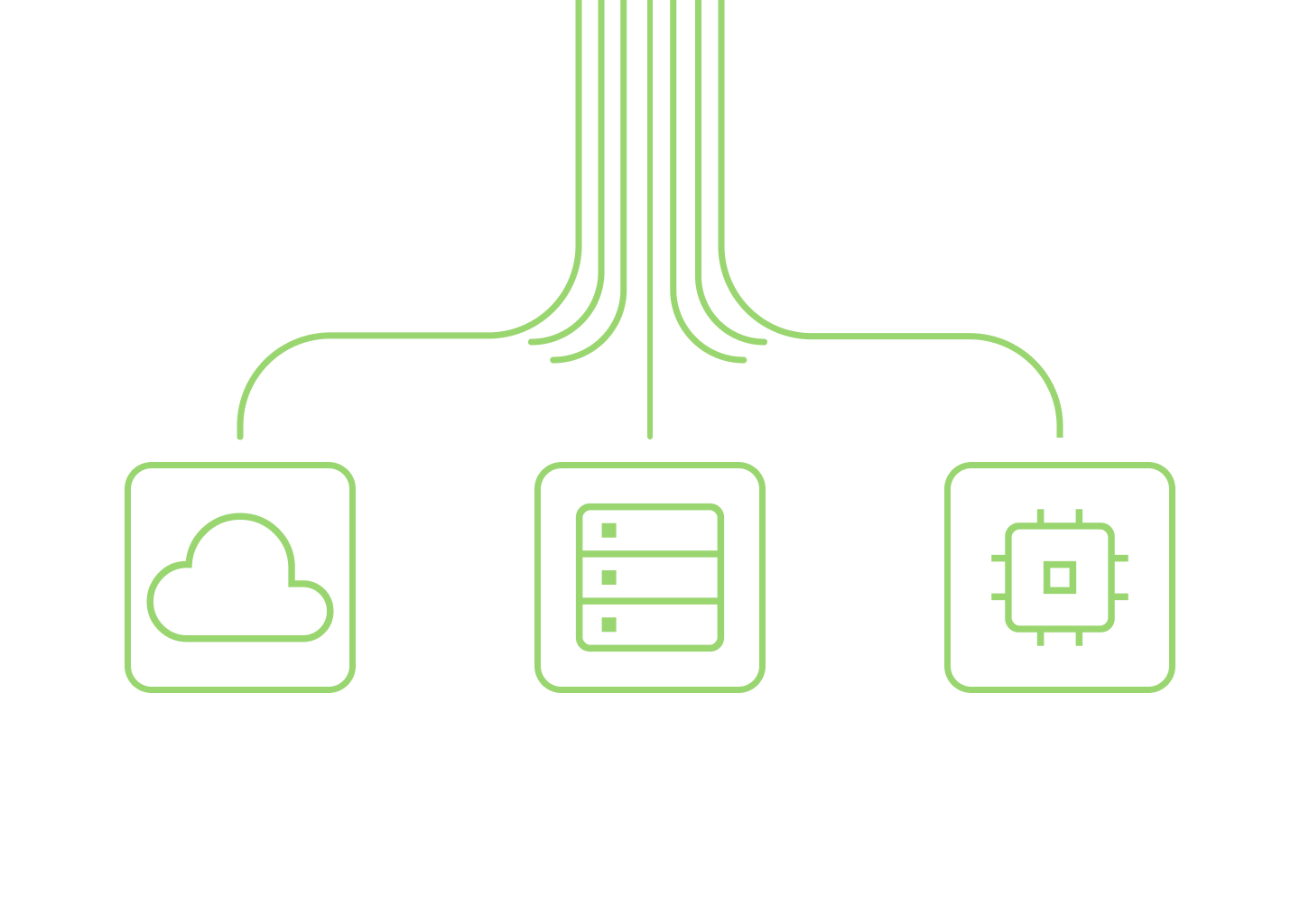 One model, three deployment paths: cloud API, on-premise, and on-device SDK